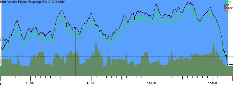 Barometer